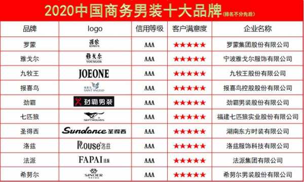 中国高端男装品牌（中国高端男装品牌排行榜前十名）